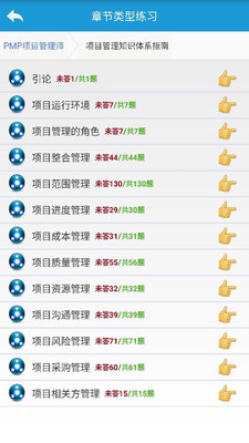 PMP项目管理4