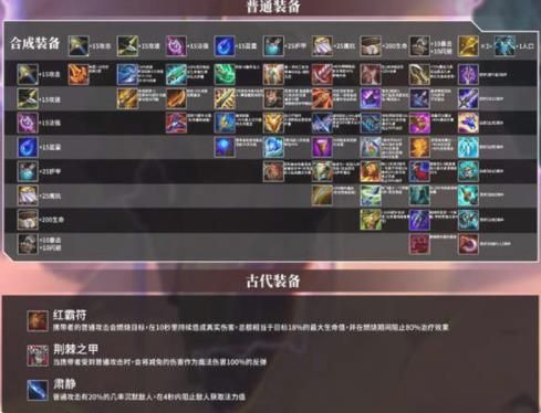 金铲铲之战装备合成图大全 通俗/古代/时空裂隙装备先容[多图]