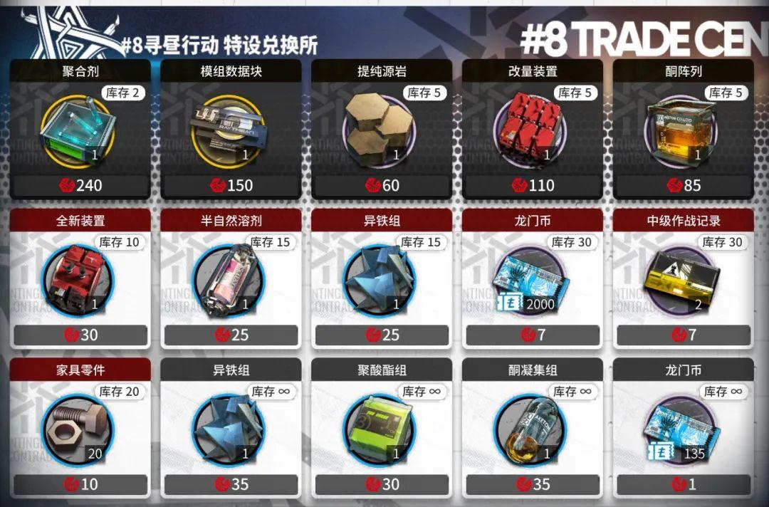 明日方舟危机合约寻昼行动，危机合约寻昼行动指南