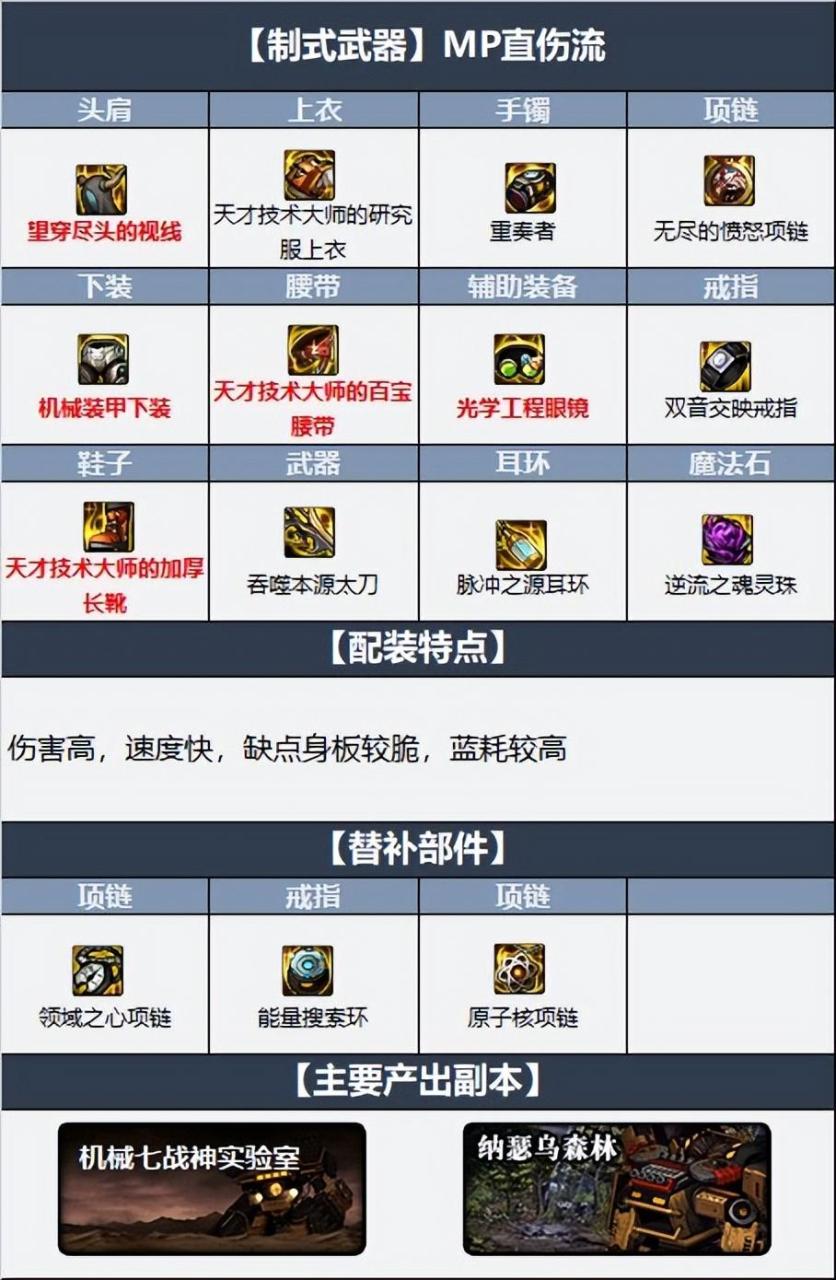 2023dnf阿修罗装备选择，2023阿修罗毕业装备搭配指南