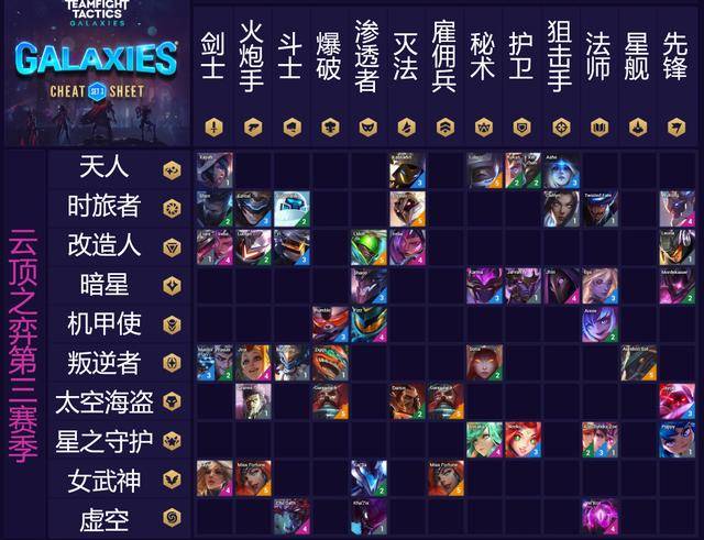 云顶之弈蛮子装备搭配,云顶之弈7大发明家装备
