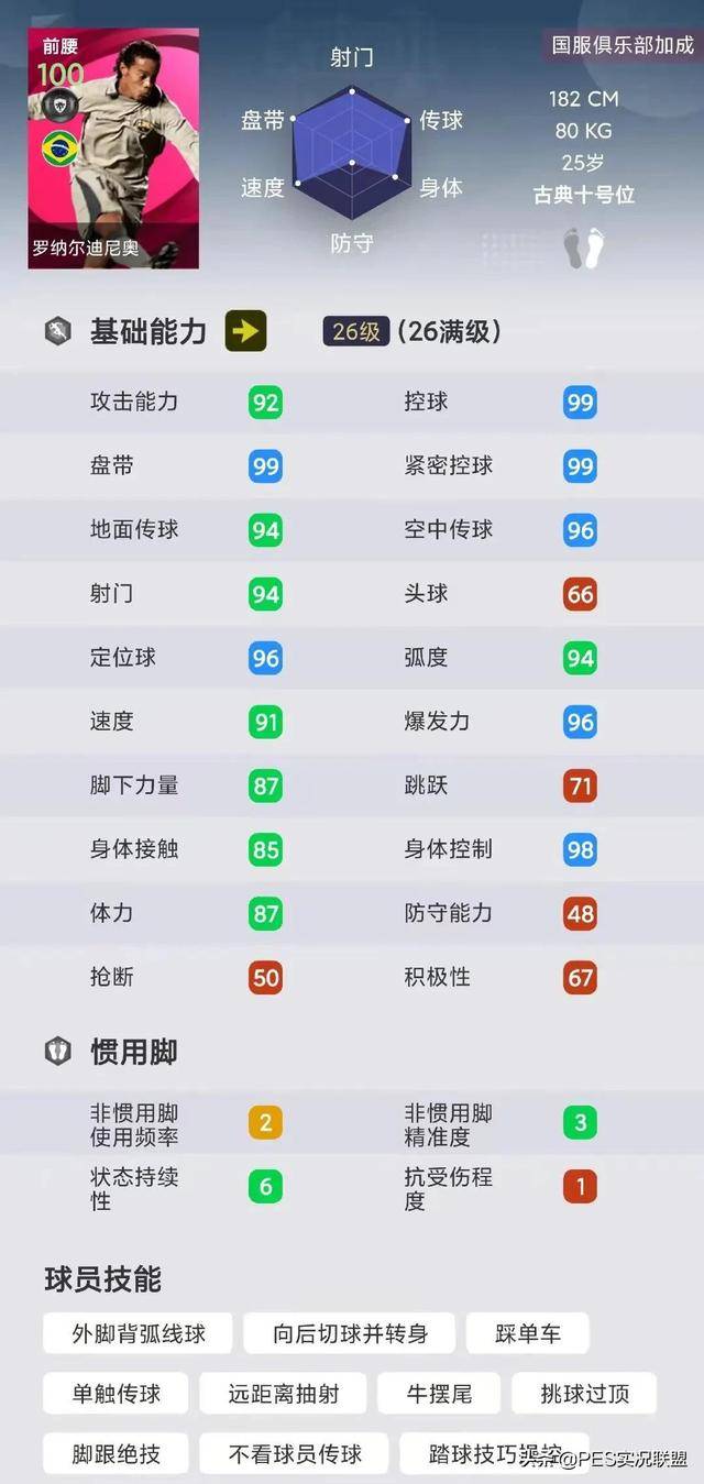 实况足球下赛季各位置评分最高,实况足球综合评分最高的球员