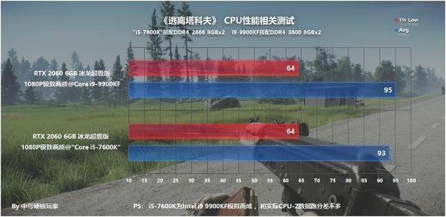 逃离塔科夫3070ti显卡怎么设置?逃离塔科夫3070显卡最佳配置