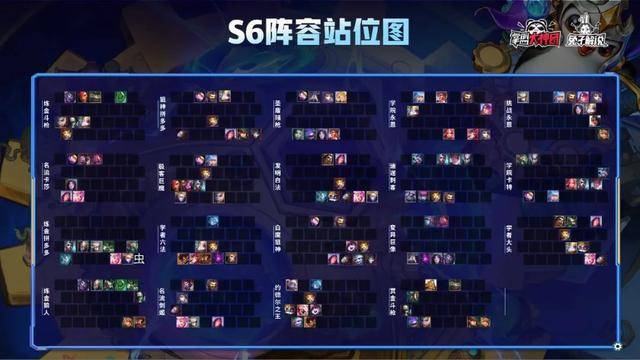 最新版本云顶之弈最简单上分阵容,最新版本云顶之弈阵容组合图
