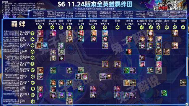 最新版本云顶之弈最简单上分阵容,最新版本云顶之弈阵容组合图
