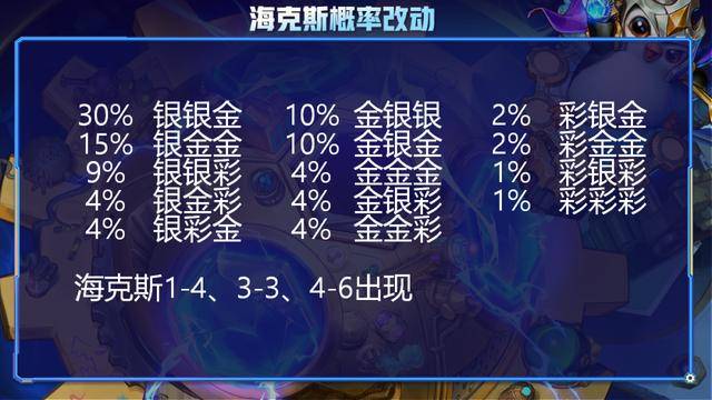 最新版本云顶之弈最简单上分阵容,最新版本云顶之弈阵容组合图
