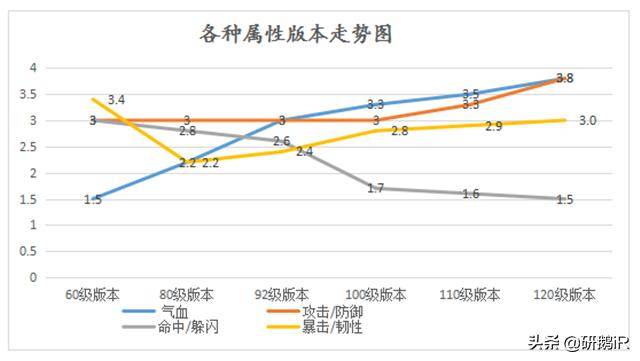 热血江湖职业坐骑升级攻略,热血江湖弓手升级最快方法
