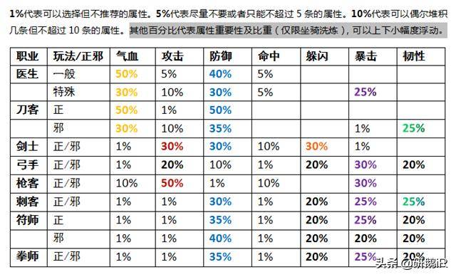 热血江湖职业坐骑升级攻略,热血江湖弓手升级最快方法