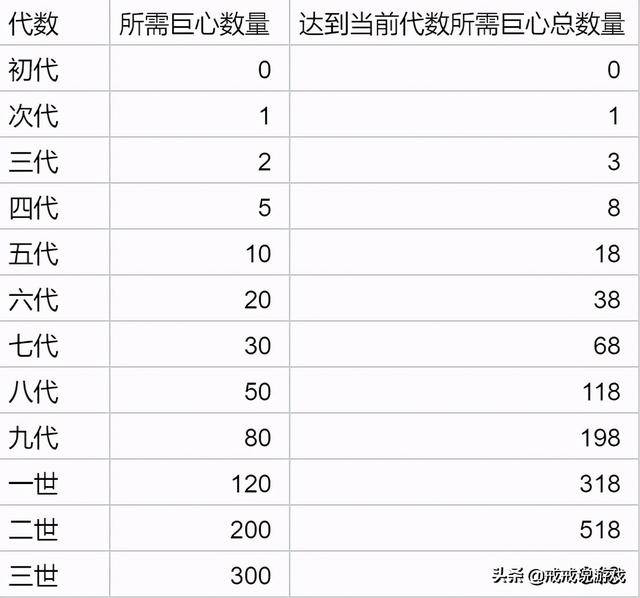 提灯与地下城宠物露露技能搭配，提灯与地下城露露最佳搭配