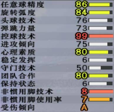 实况足球8原版妖人大全(实况8超级联赛妖人边后卫),一
