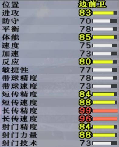 实况足球8原版妖人大全(实况8超级联赛妖人边后卫),一