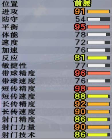 实况足球8原版妖人大全(实况8超级联赛妖人边后卫),一