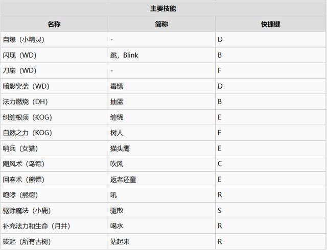 魔兽争霸3暗夜精灵一波流打法，魔兽争霸3暗夜精灵教程