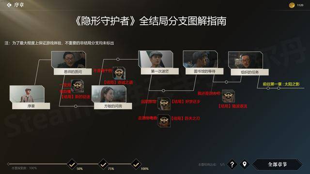 隐形守护者攻略100%探索度攻略,隐形守护者第二章探索度攻略